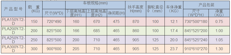 物流倉儲設(shè)備