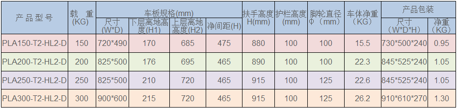 物流周轉(zhuǎn)設(shè)備